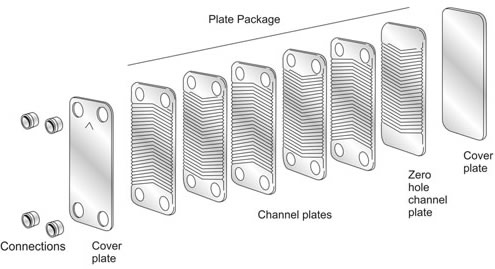 Brazed Plate SWEP